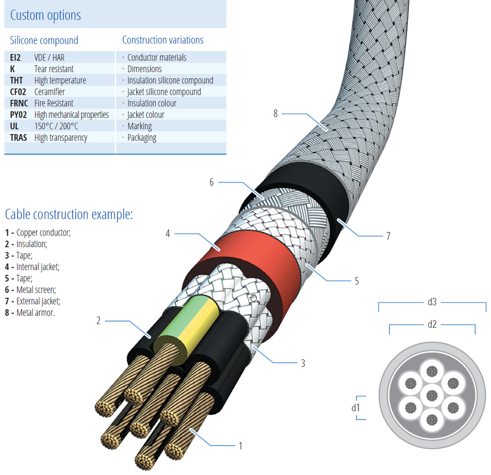 BizLink Silicone | Tailor made industry solutions
